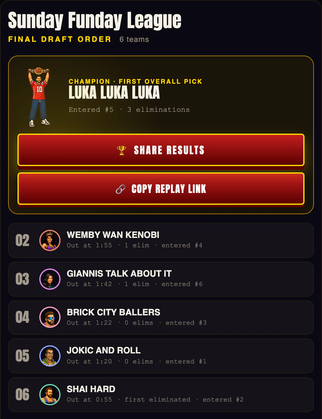 Final draft order for Sunday Funday League: the champion with the belt takes the first overall pick, with Share Results and Copy Replay Link buttons